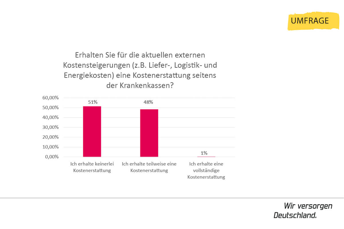Grafik: Wir versorgen Deutschland