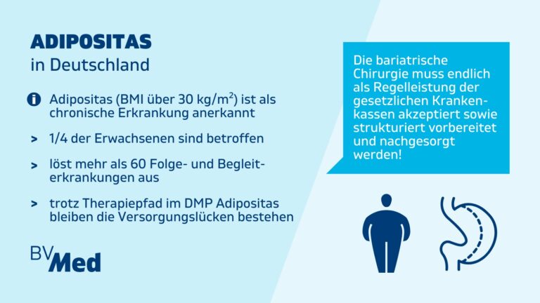 Adipositas in Deutschland (Grafik: BVMed)